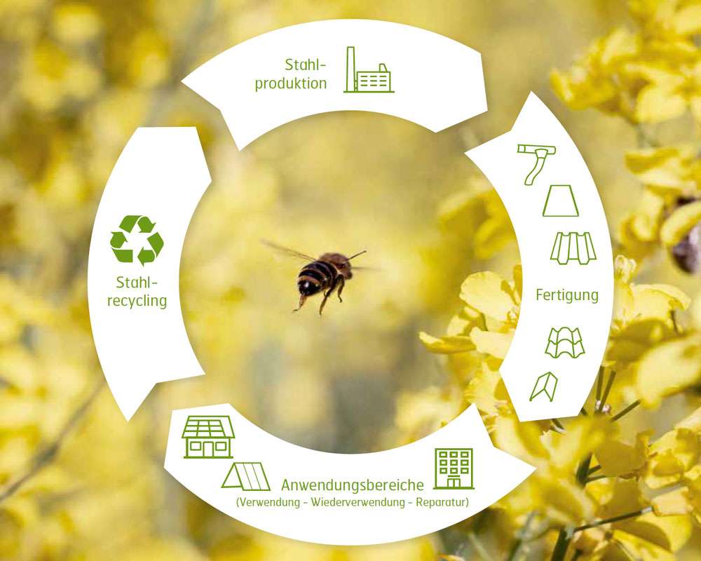 Umweltfreundliche Oberflächenbehandlung mit GreenCoat®